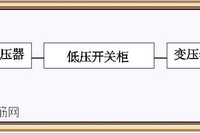 干式變壓器和配電柜在一個(gè)房間如何布置