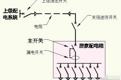 漏電開關(guān)有短路保護(hù) 還要空氣開關(guān)