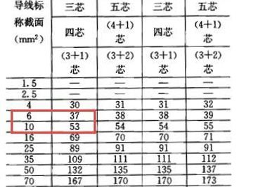 22KW電機(jī)星三角啟動(dòng)電柜內(nèi)主線選擇