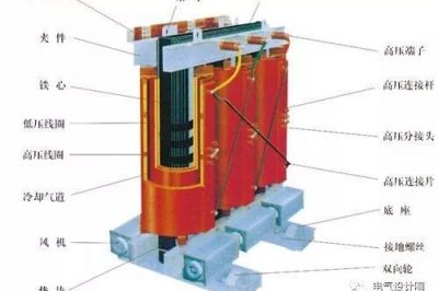 配電變壓器的設(shè)計(jì)選型 干式油浸變壓器的選擇