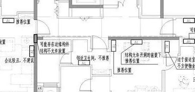 小區(qū)住宅戶內(nèi)電氣設(shè)計(jì)中配電箱的位置選擇