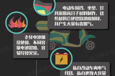 電動車為什么會起火？