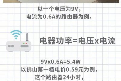 家里WiFi從來不關(guān)，究竟要耗多少電？