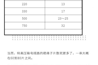 get這個知識，你就是別人眼里的“專家”