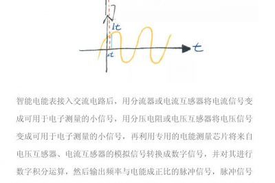 聊聊電表以及查電表的事兒