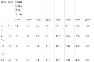 變電站變壓器預防性試驗項目及方法