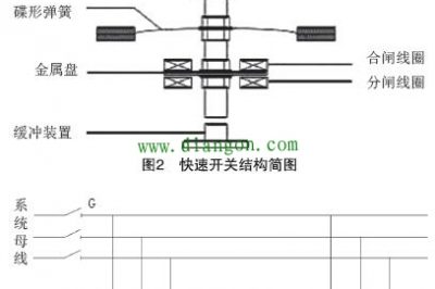 ?快速開關開斷技術