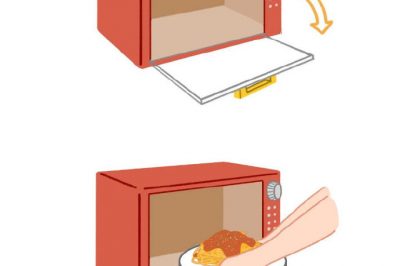 為什么微波爐門從右往左開，冰箱門從左往右開？